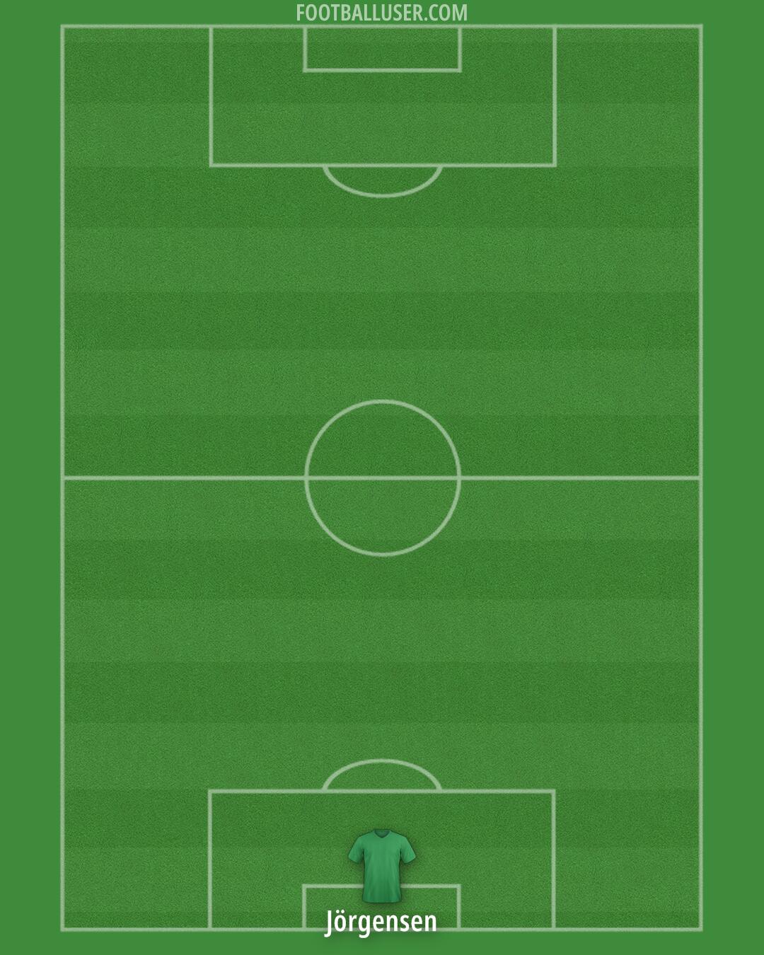 Chelsea Formation 2025