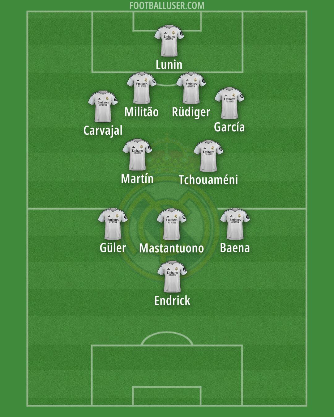 Real Madrid Formation 2025