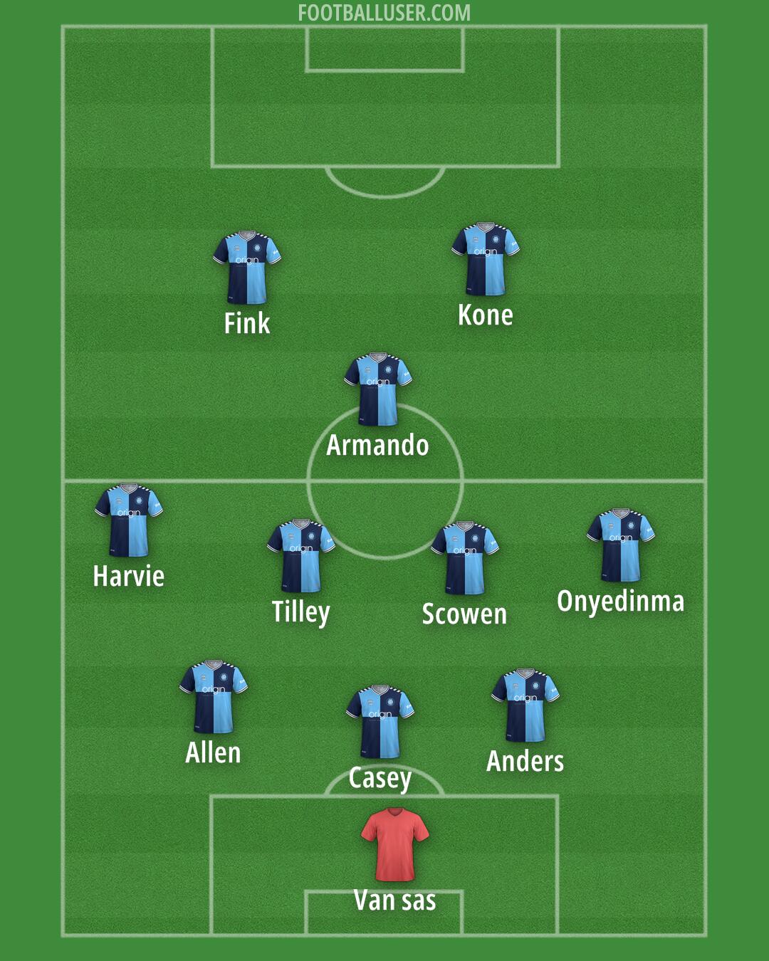 Wycombe Formation 2025