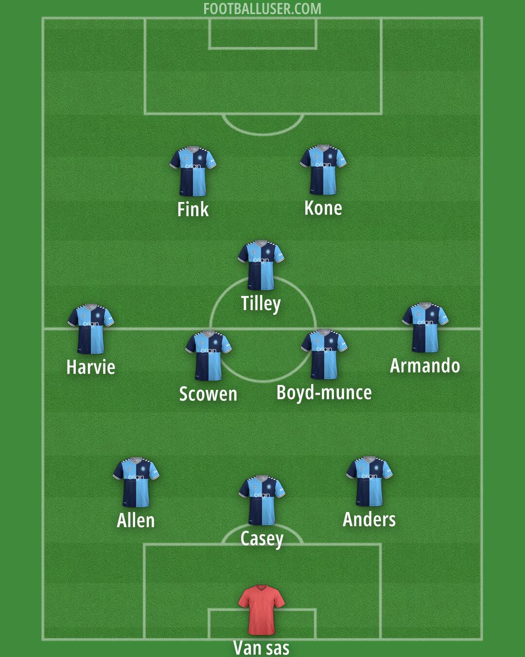 Wycombe Formation 2025