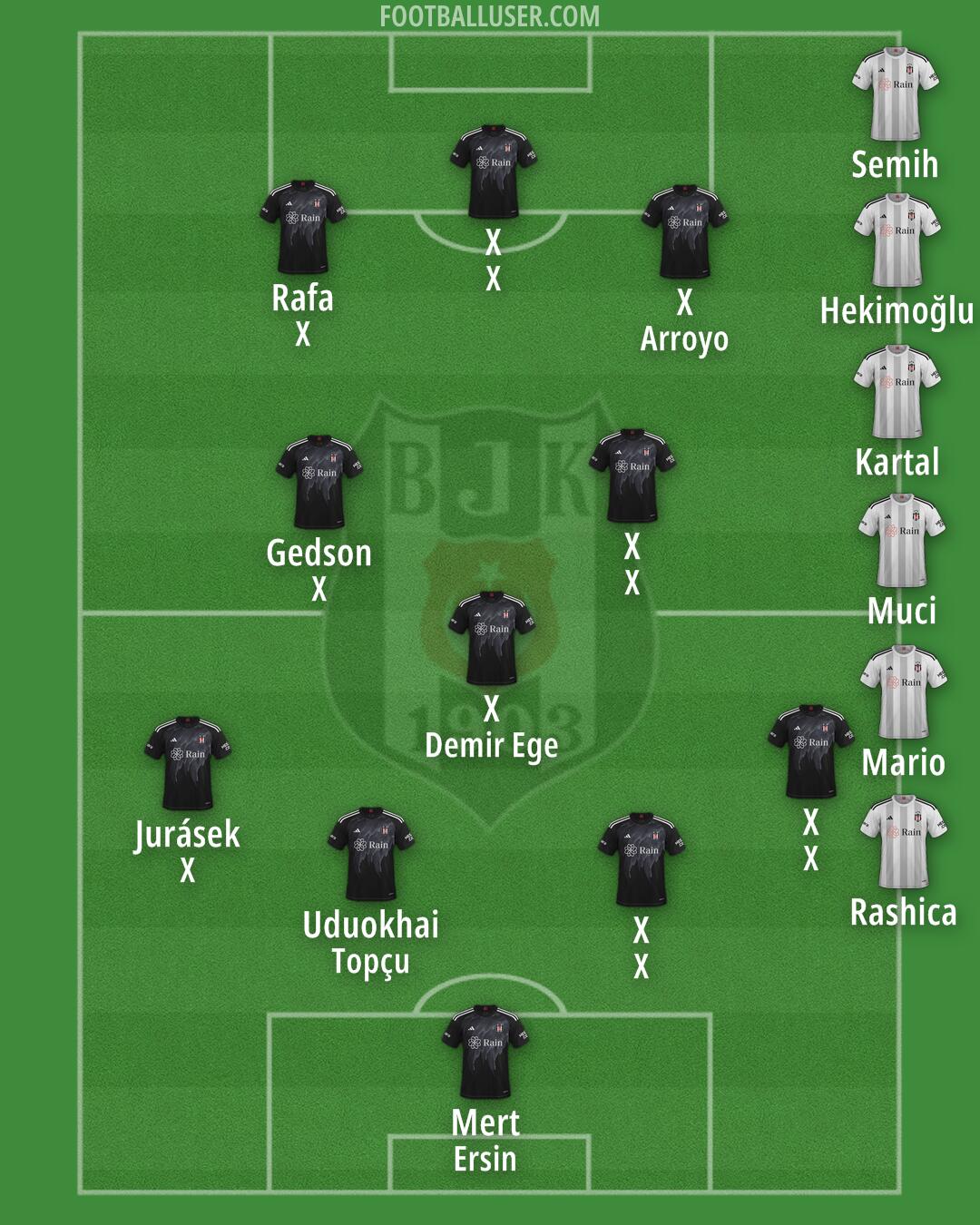 Besiktas Formation 2025