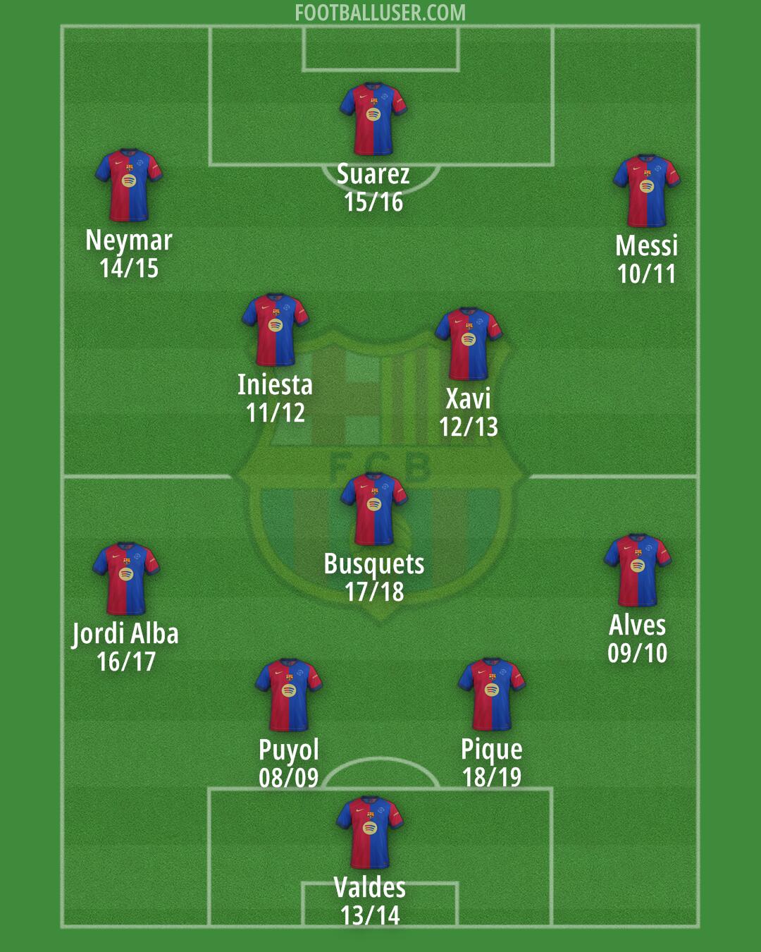 Barcelona Formation 2025