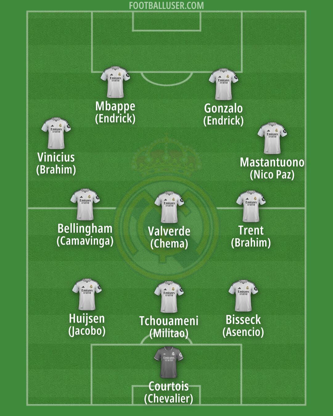 Real Madrid Formation 2025