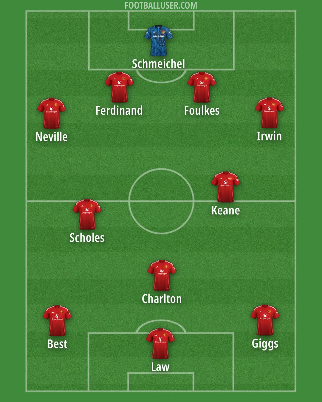 Man Utd Formation 2025