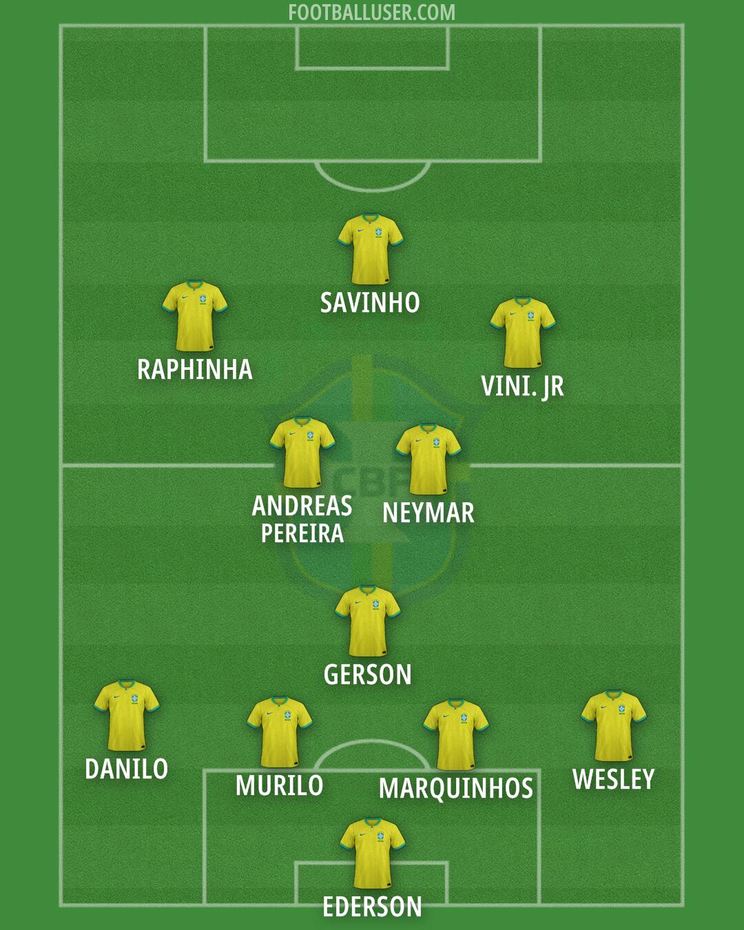 Brazil Formation 2025