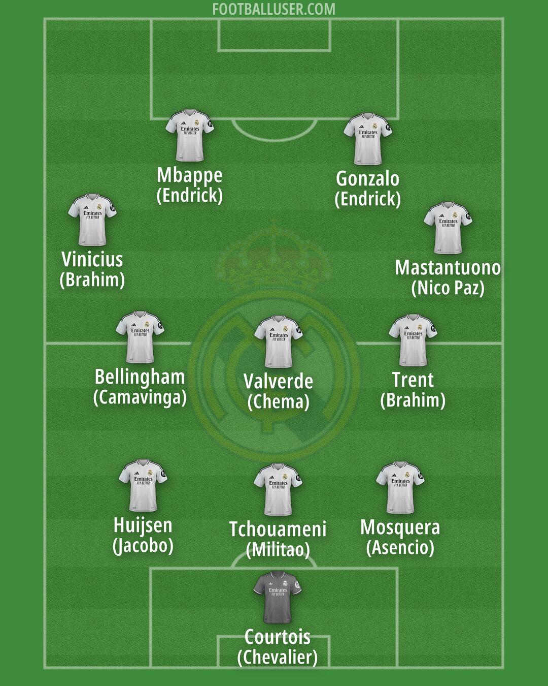 Real Madrid Formation 2025