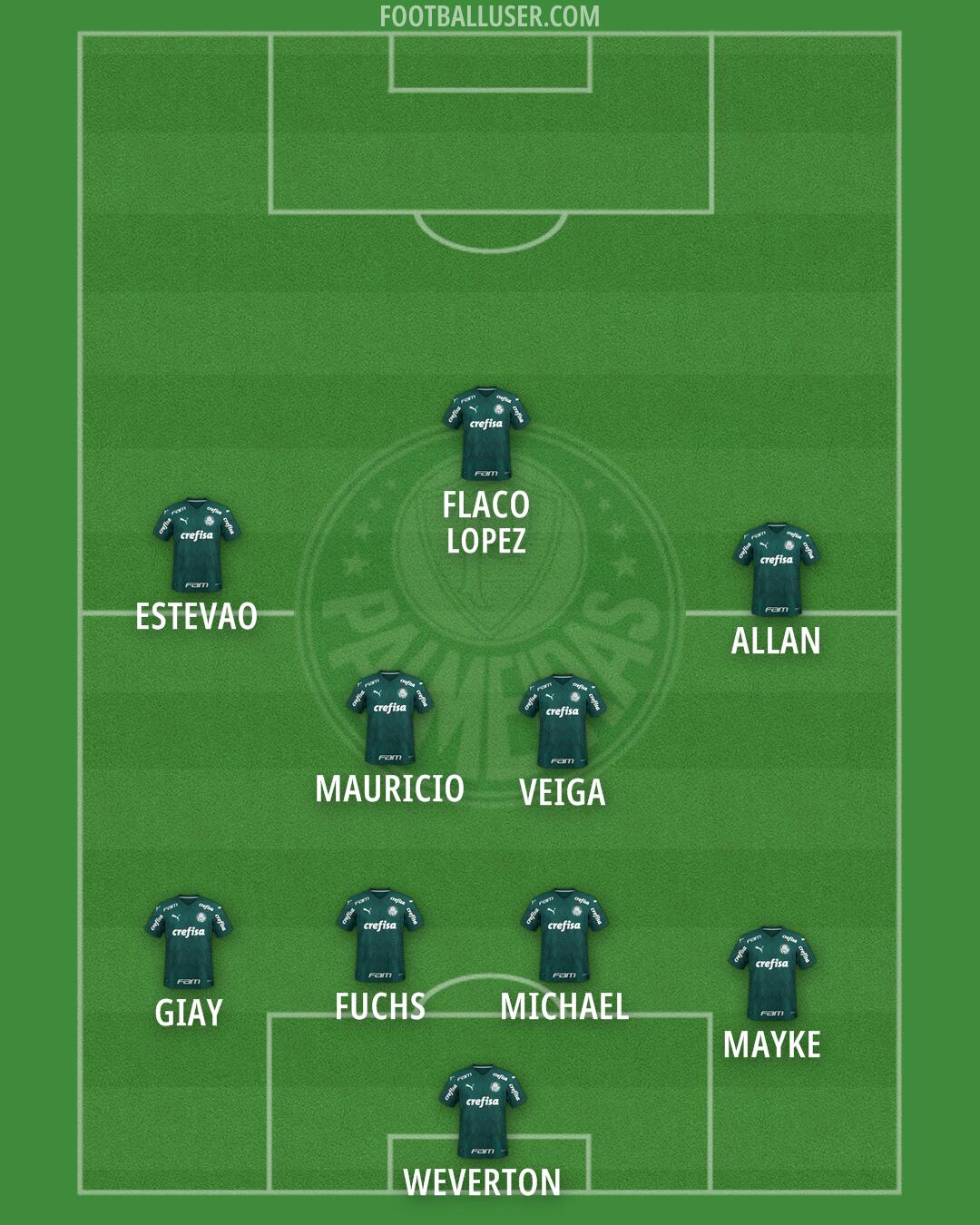 Palmeiras Formation 2025
