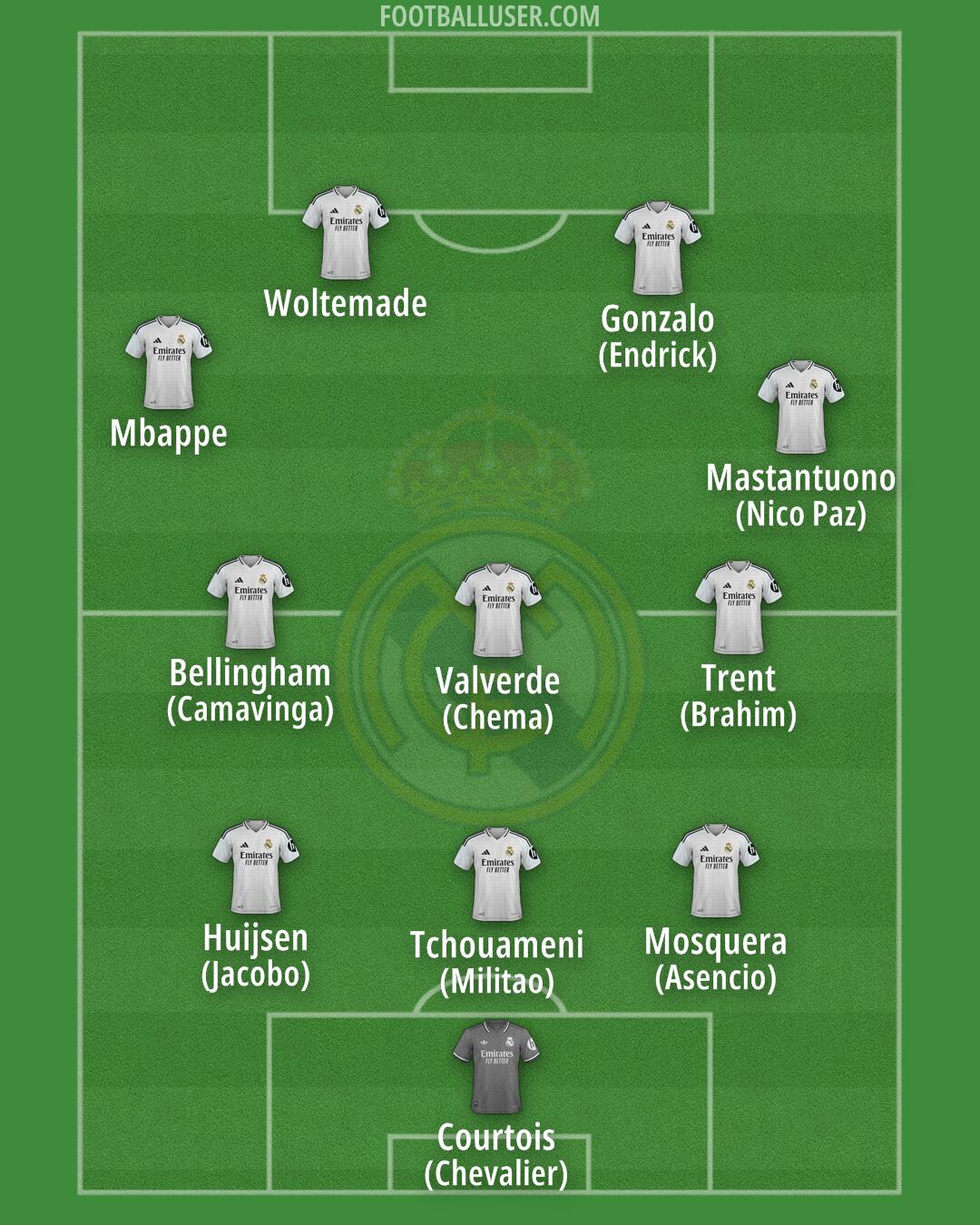 Real Madrid Formation 2025
