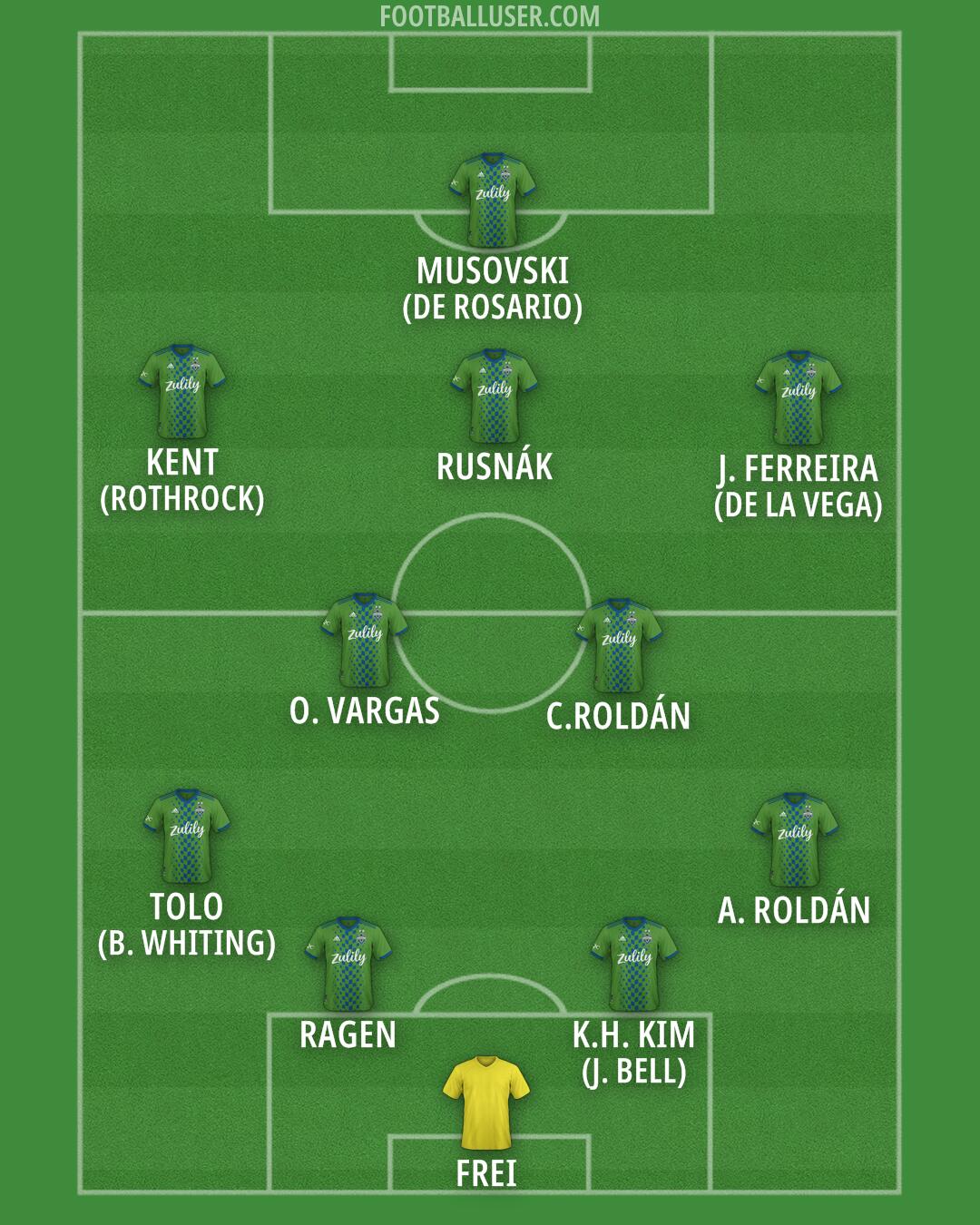 Seattle Formation 2025