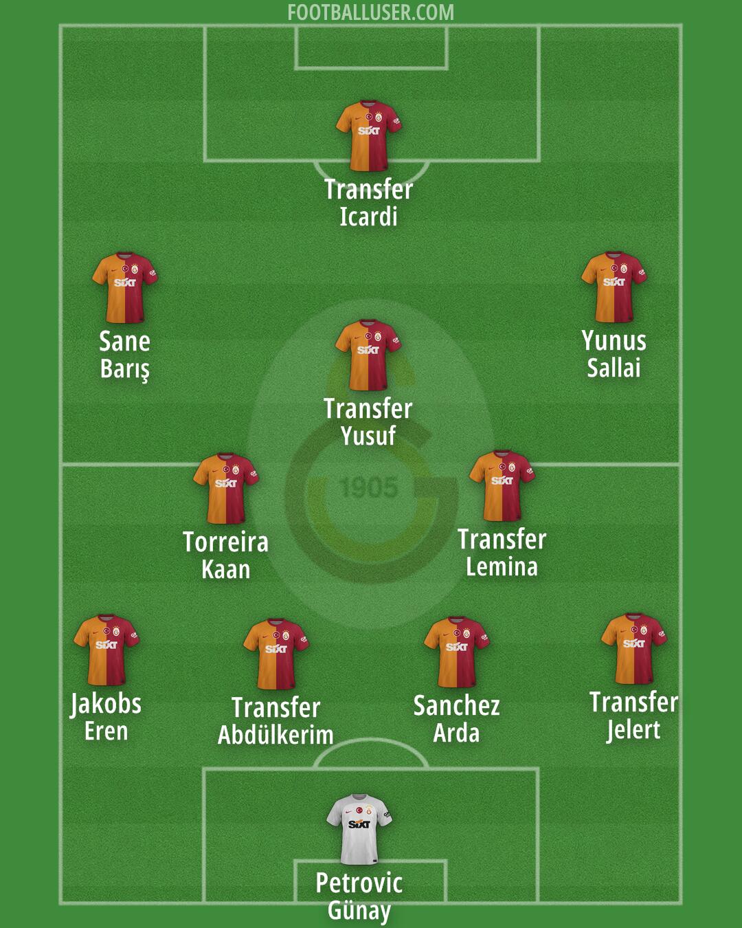 Galatasaray Formation 2025