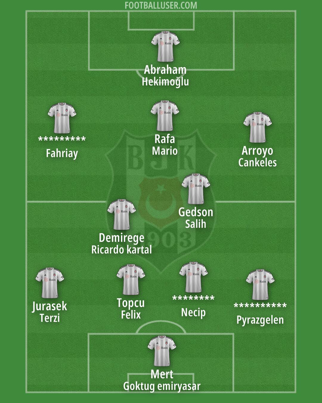 Besiktas Formation 2025
