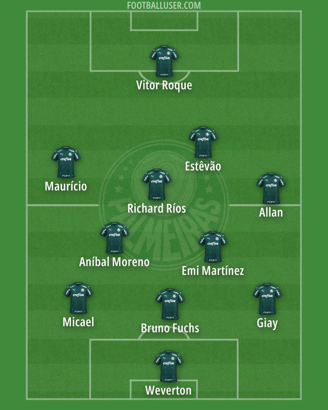 Palmeiras Formation 2025