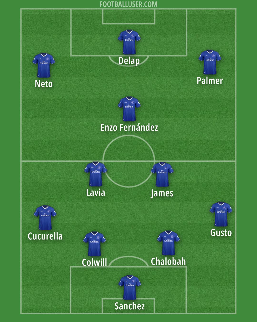 Chelsea Formation 2025