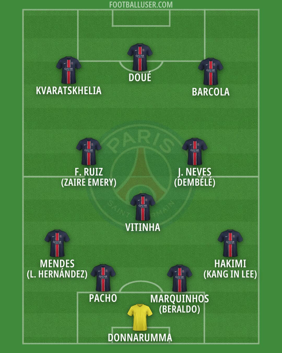 PSG Formation 2025