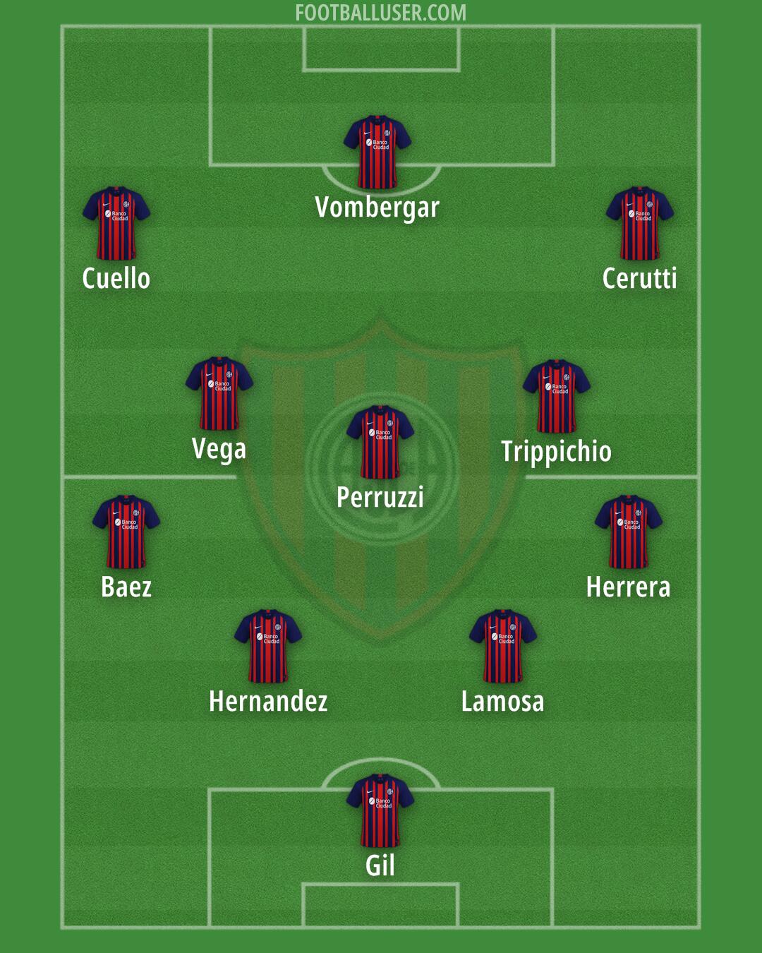 San Lorenzo Formation 2025