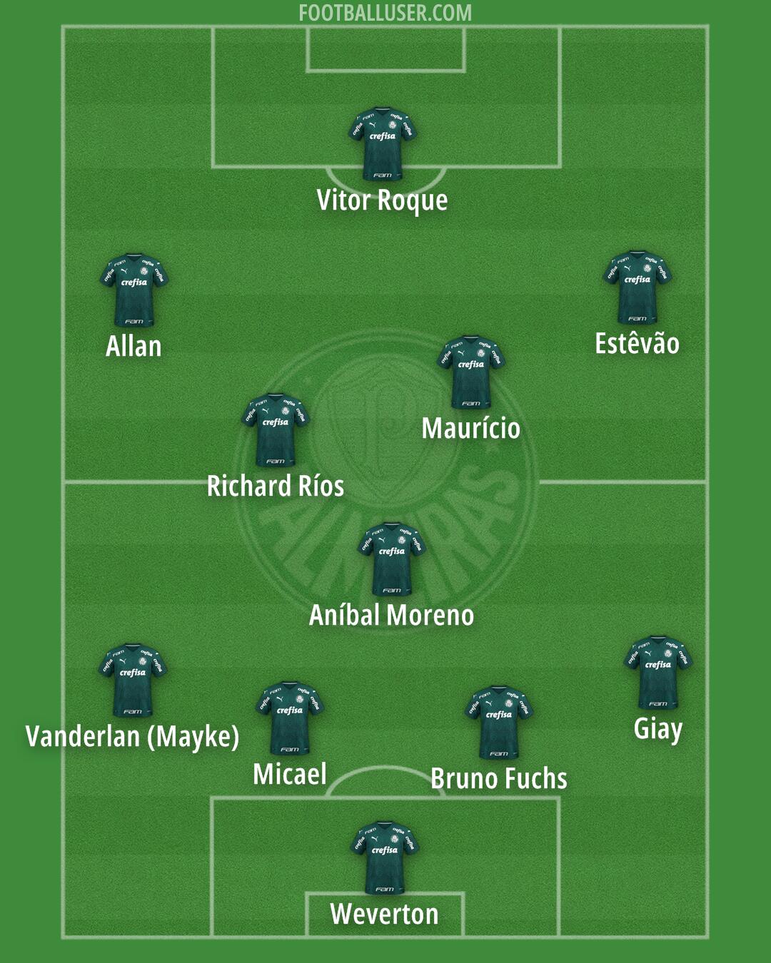 Palmeiras Formation 2025