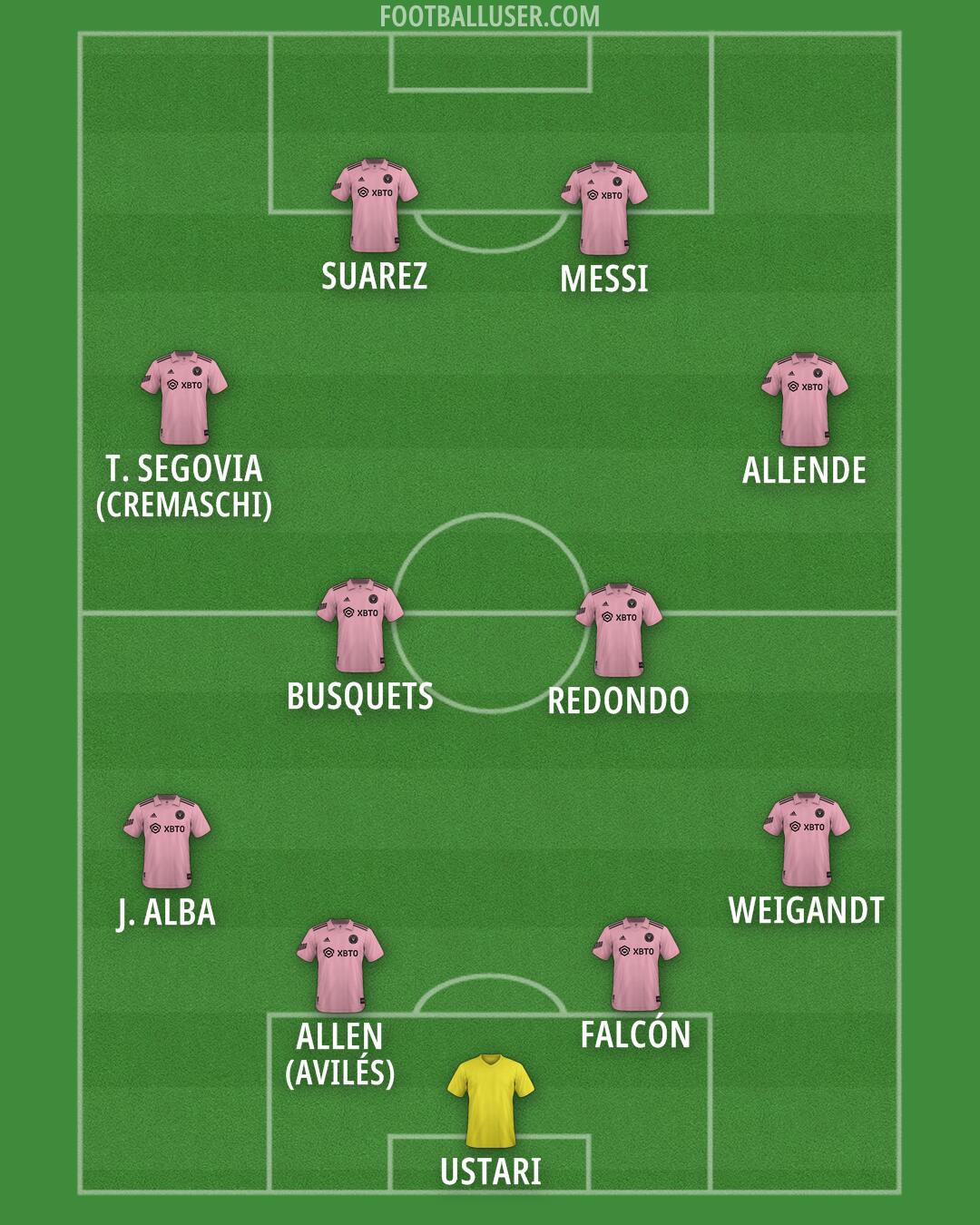 Inter Miami Formation 2025