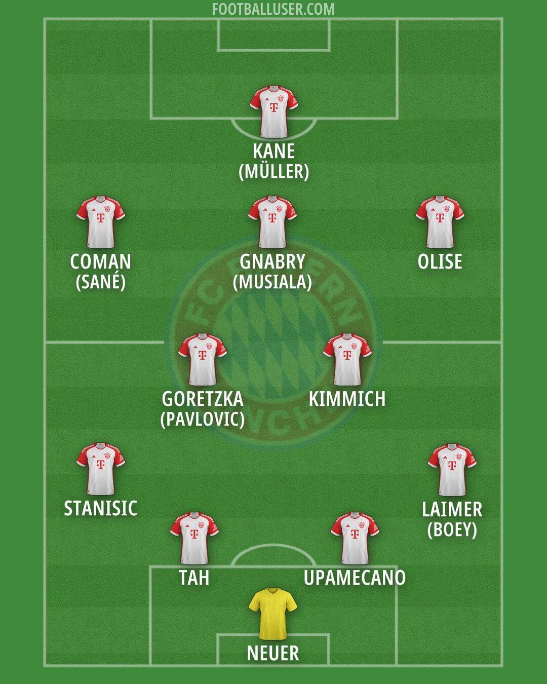 FC Bayern Formation 2025