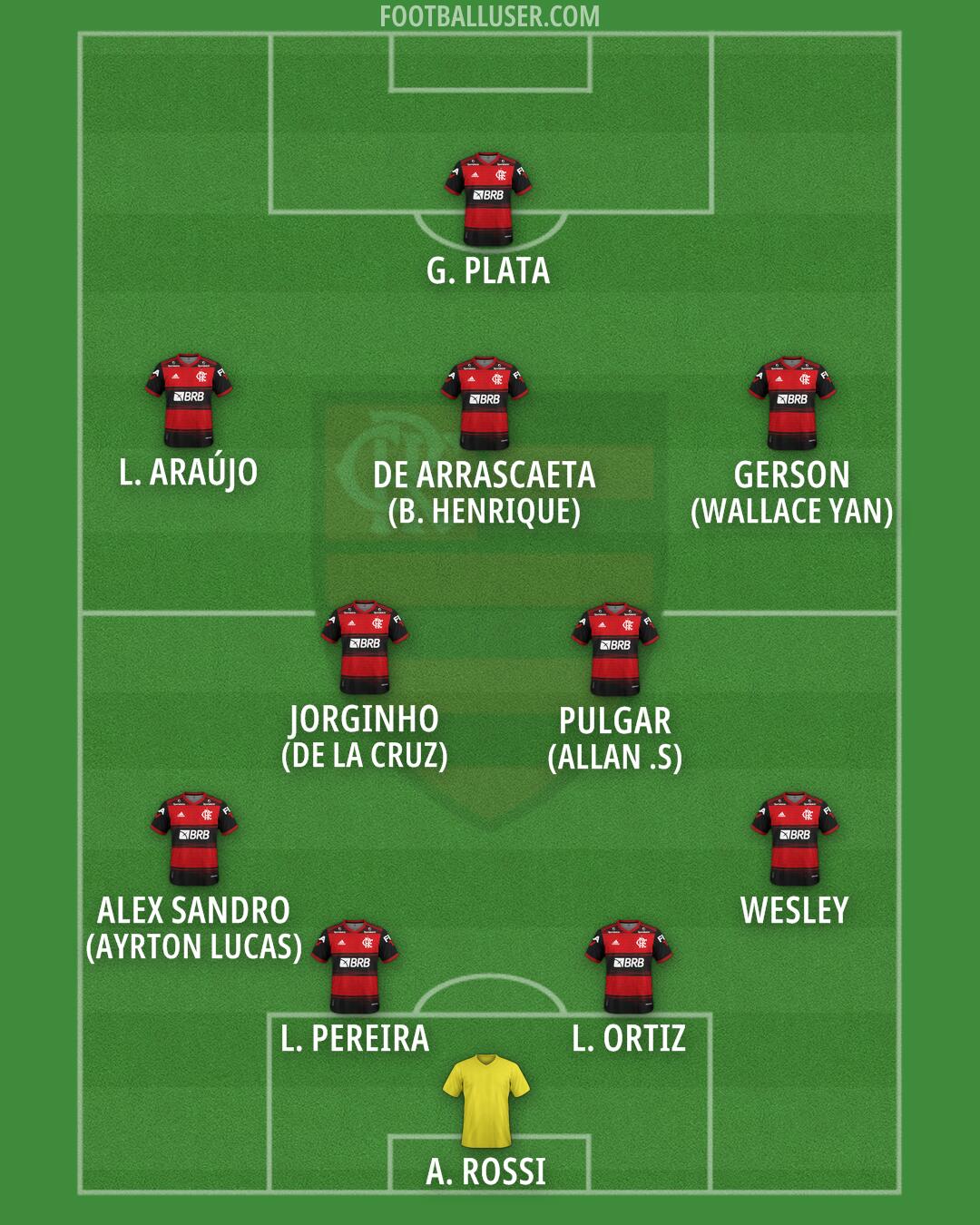 Flamengo Formation 2025