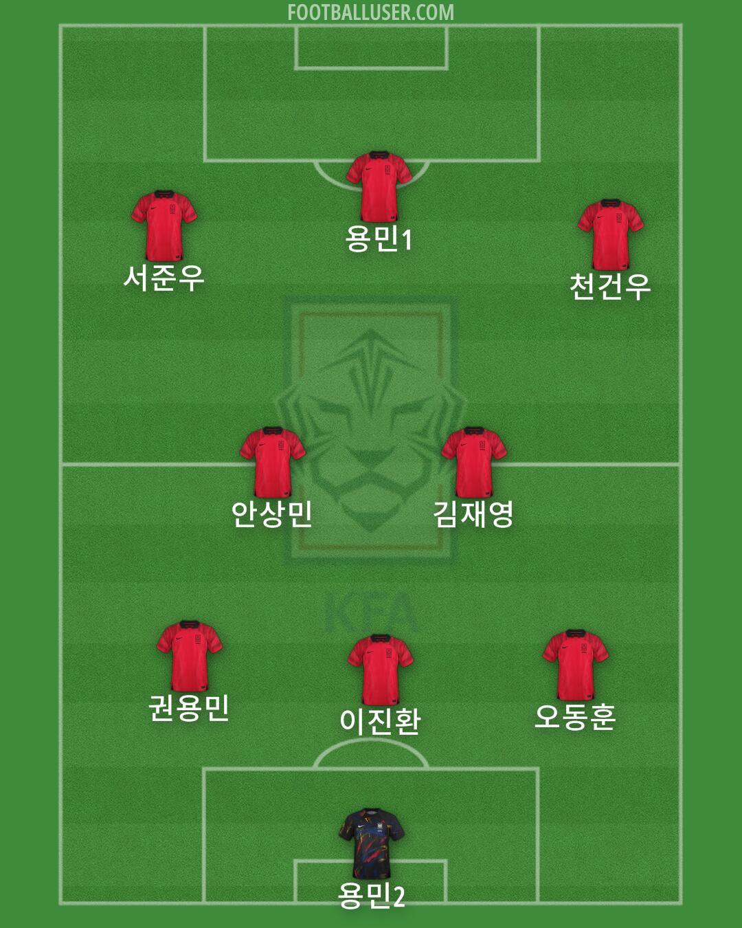 South Korea Formation 2025