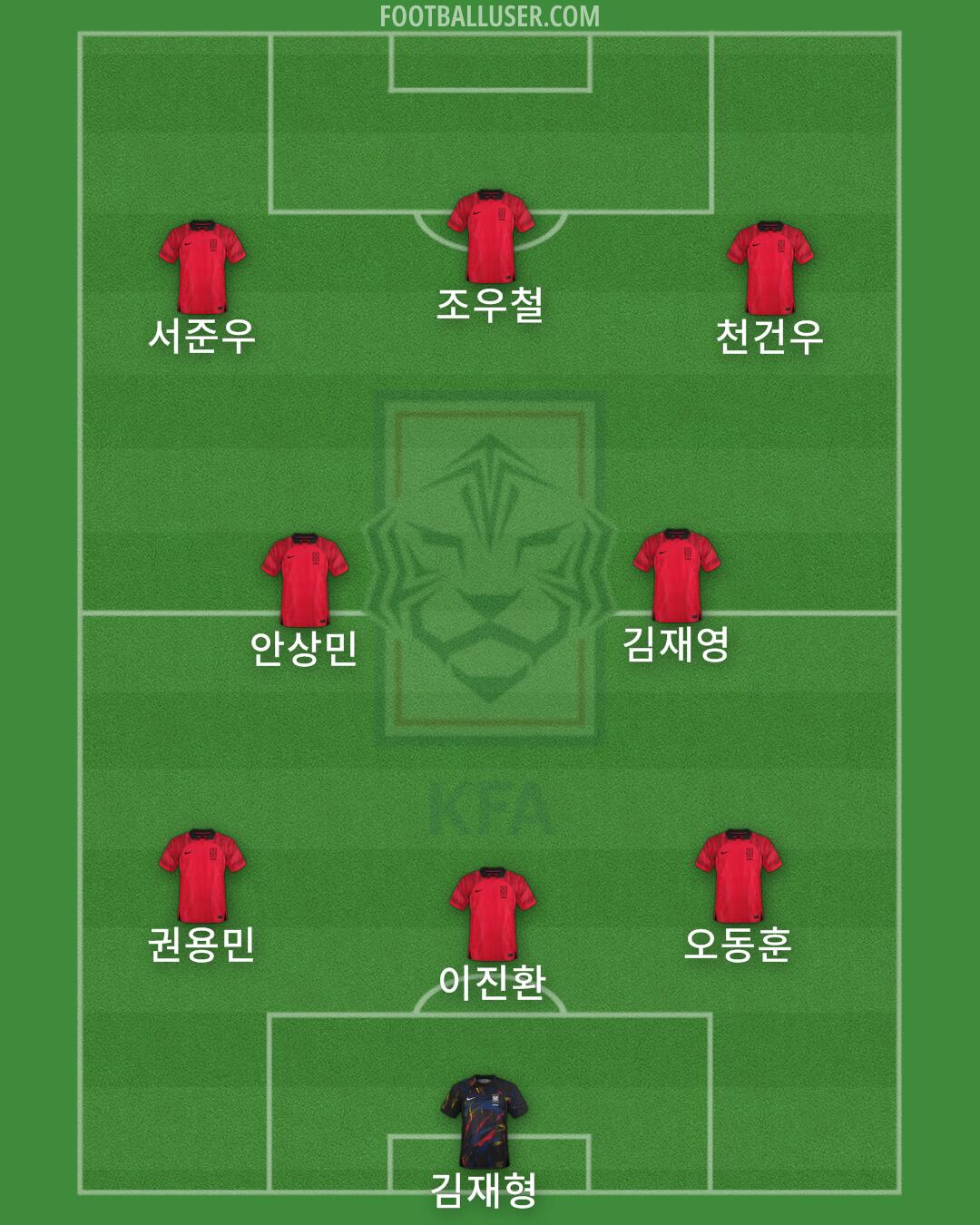 South Korea Formation 2025