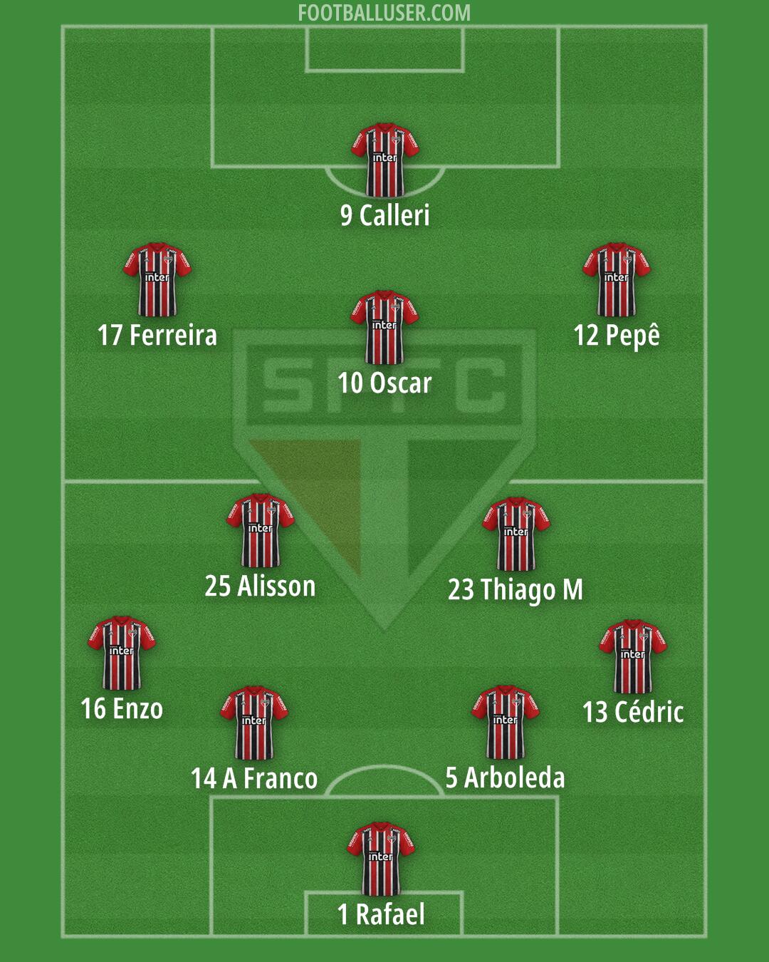 São Paulo Formation 2025
