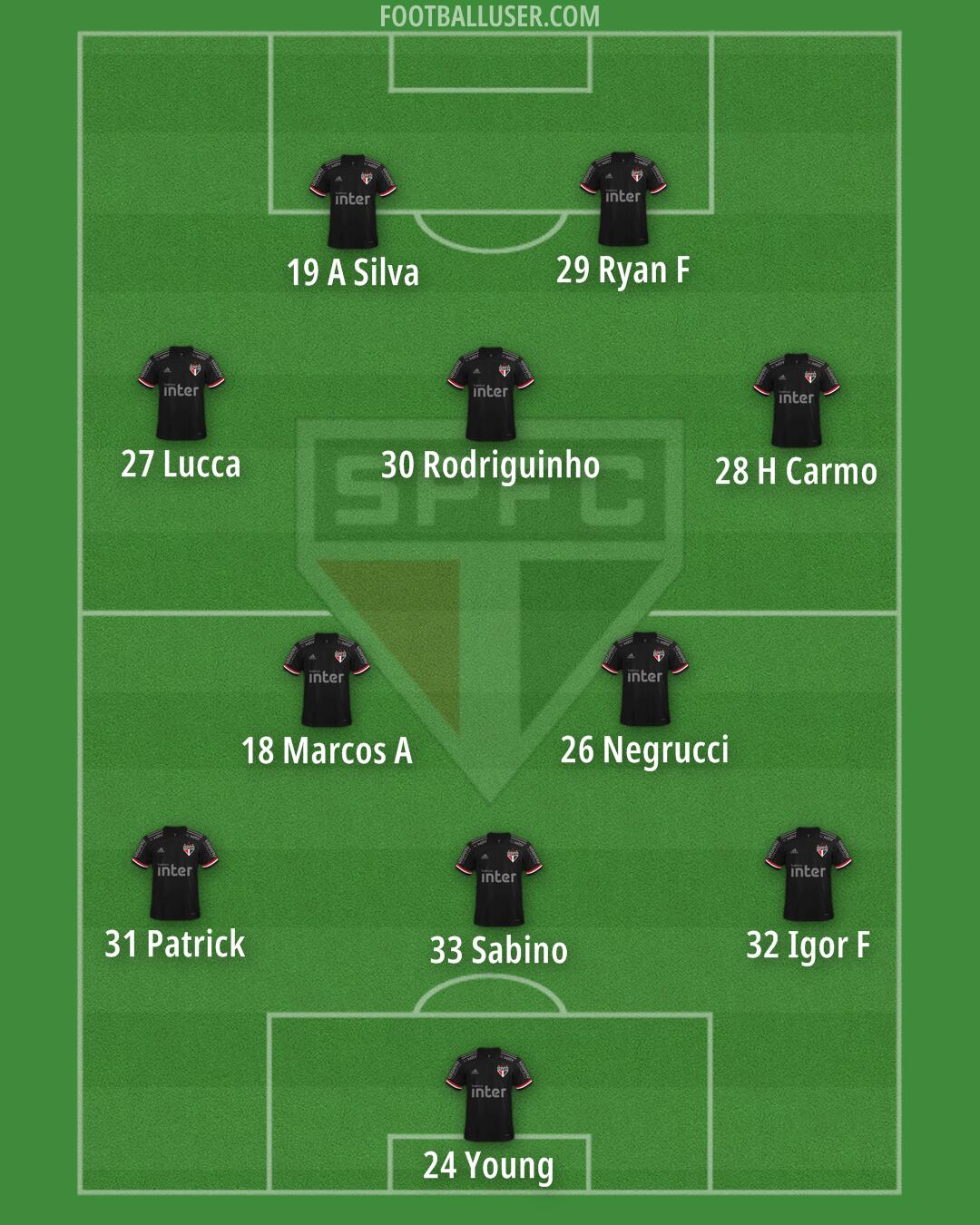 São Paulo Formation 2025