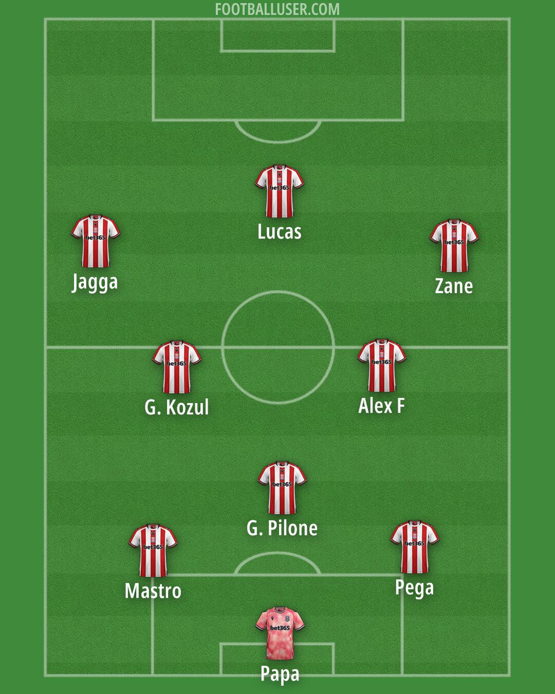 Stoke Formation 2025