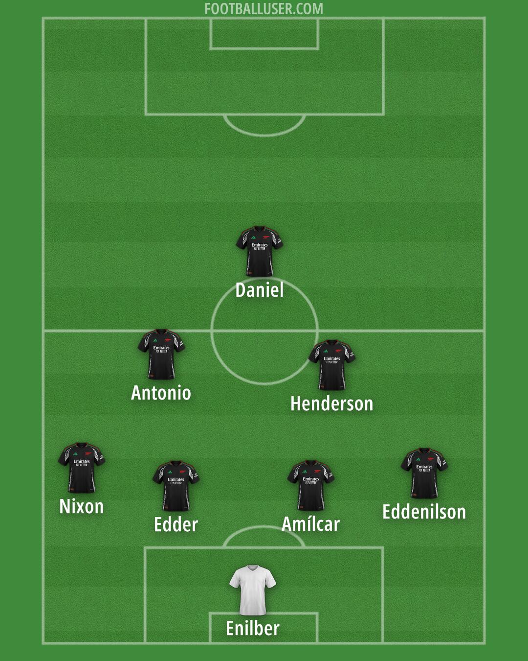 Arsenal Formation 2025