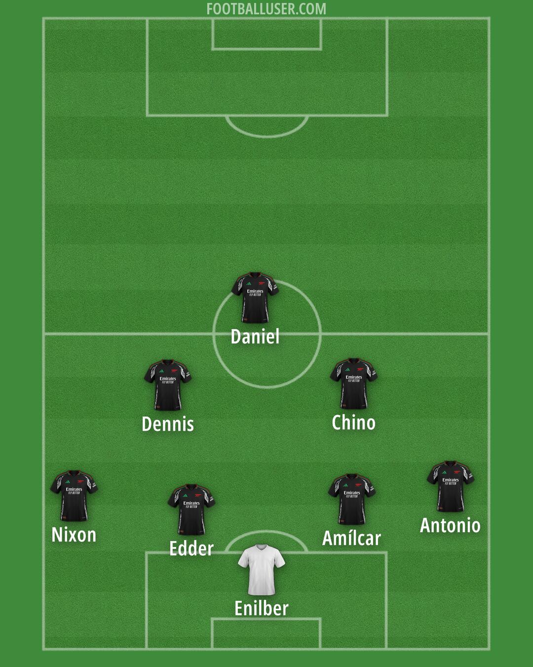 Arsenal Formation 2025