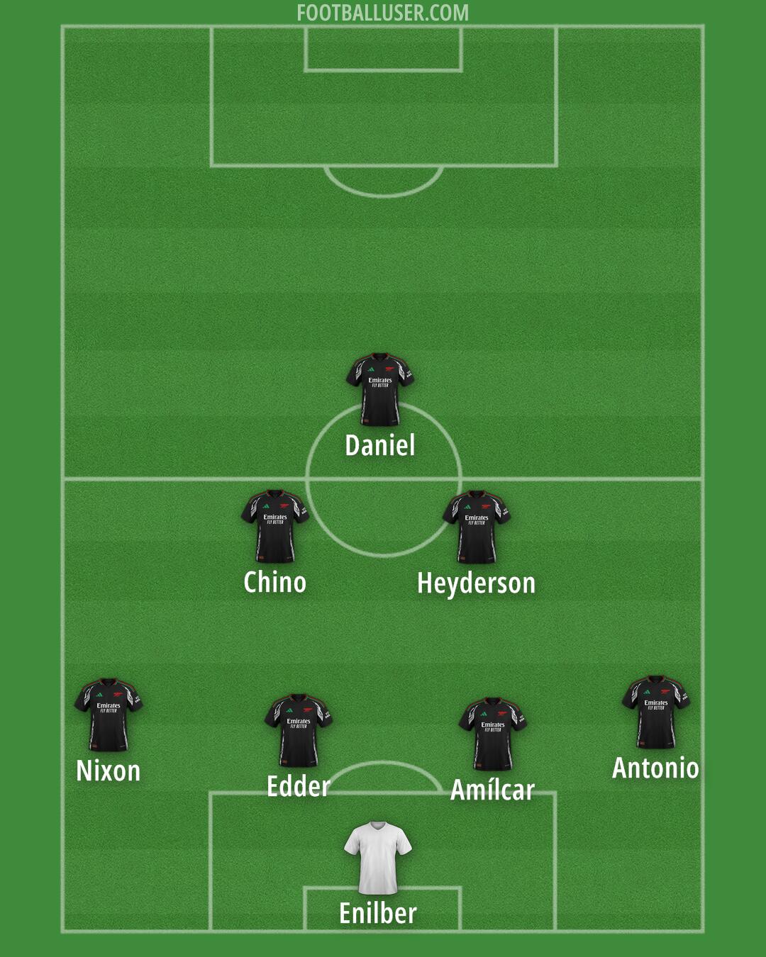 Arsenal Formation 2025