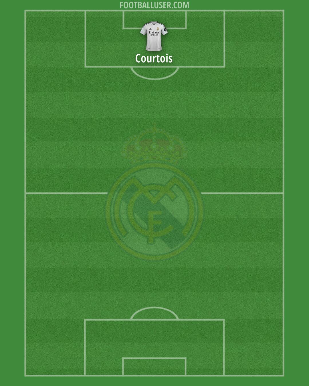 Real Madrid Formation 2025