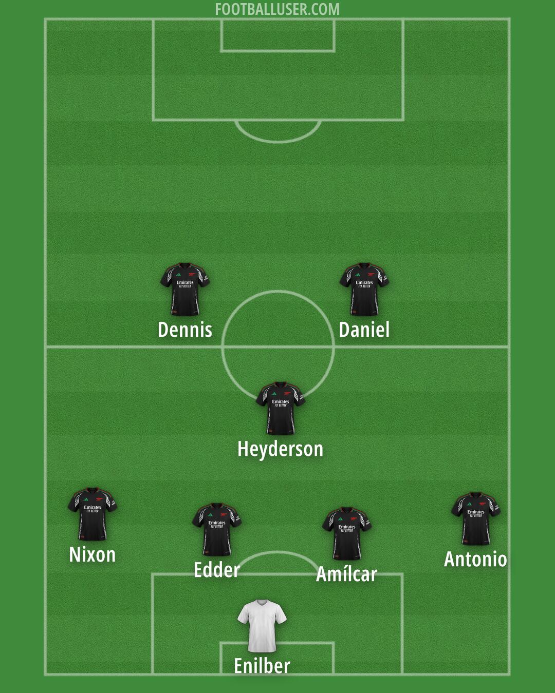 Arsenal Formation 2025