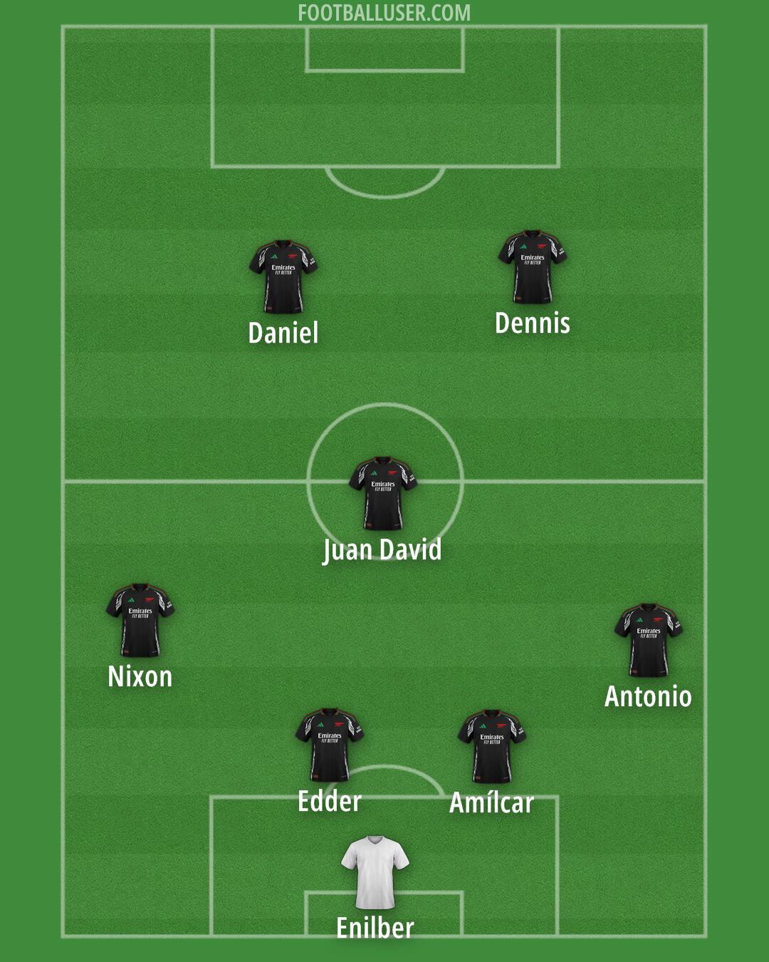 Arsenal Formation 2025