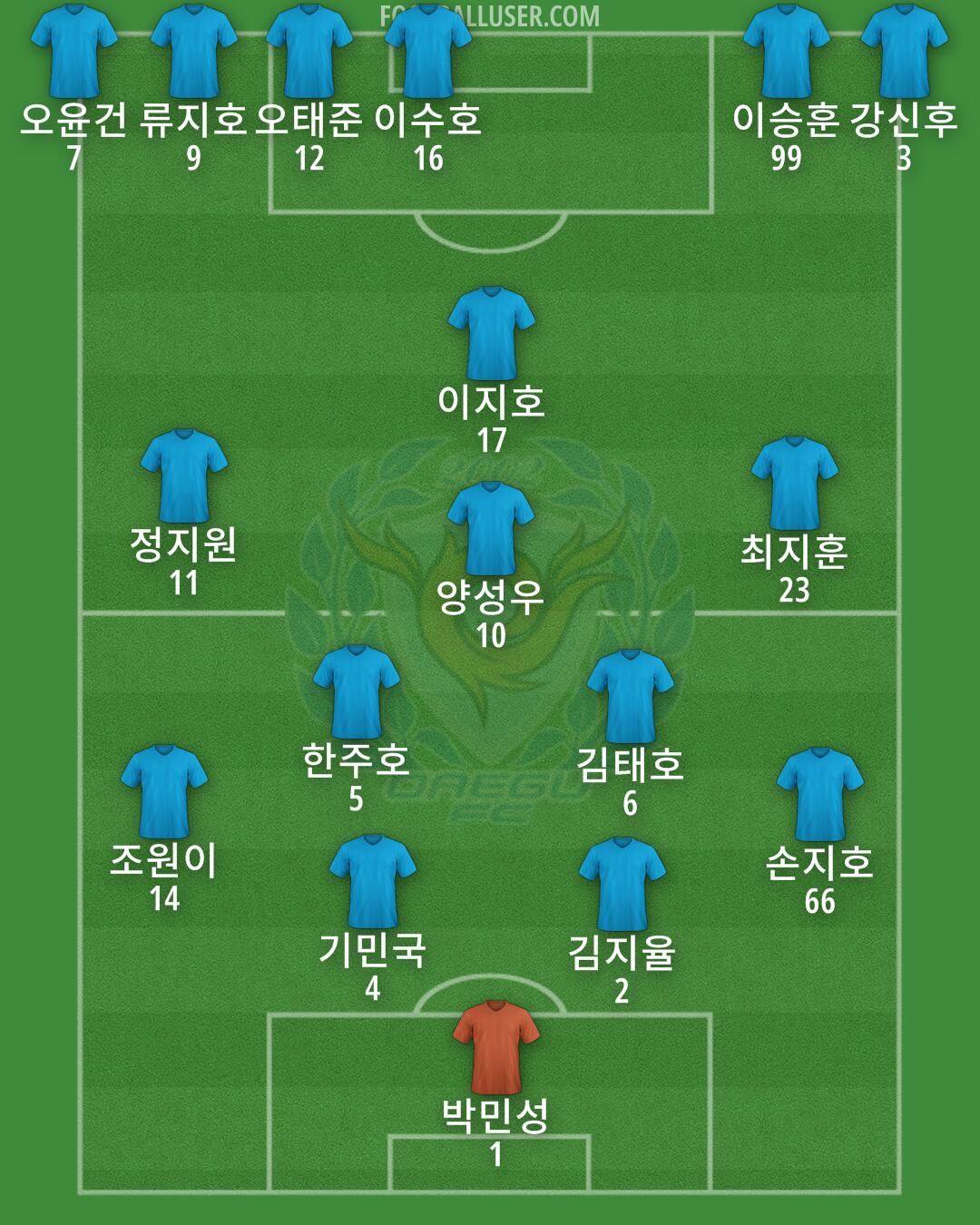 Daegu Formation 2025