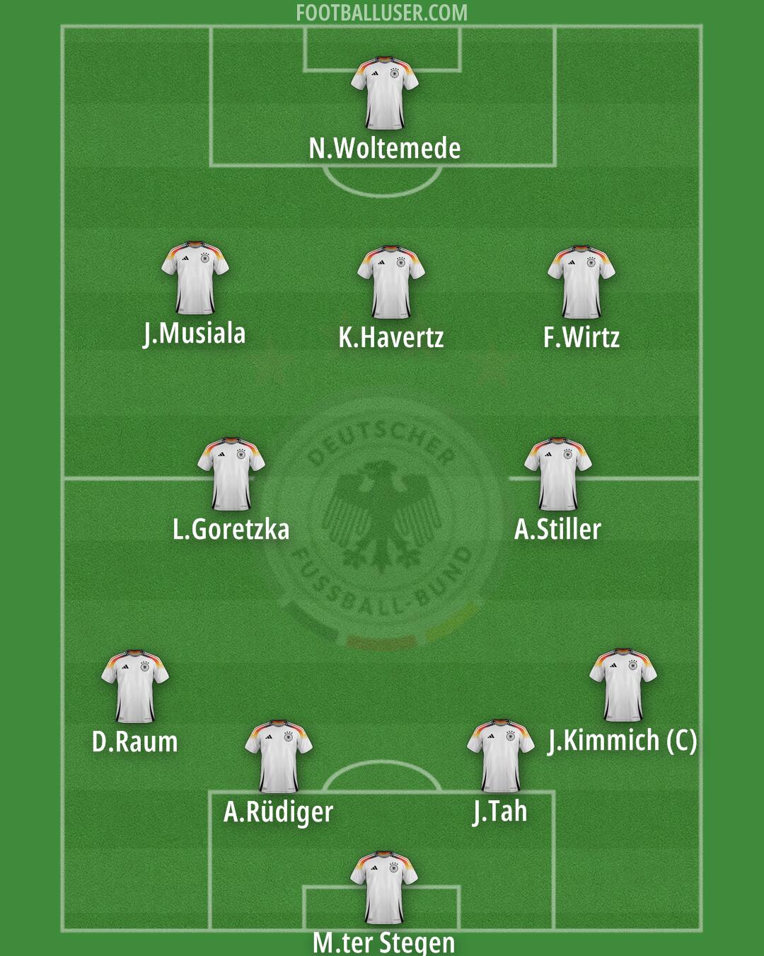 Germany Formation 2025