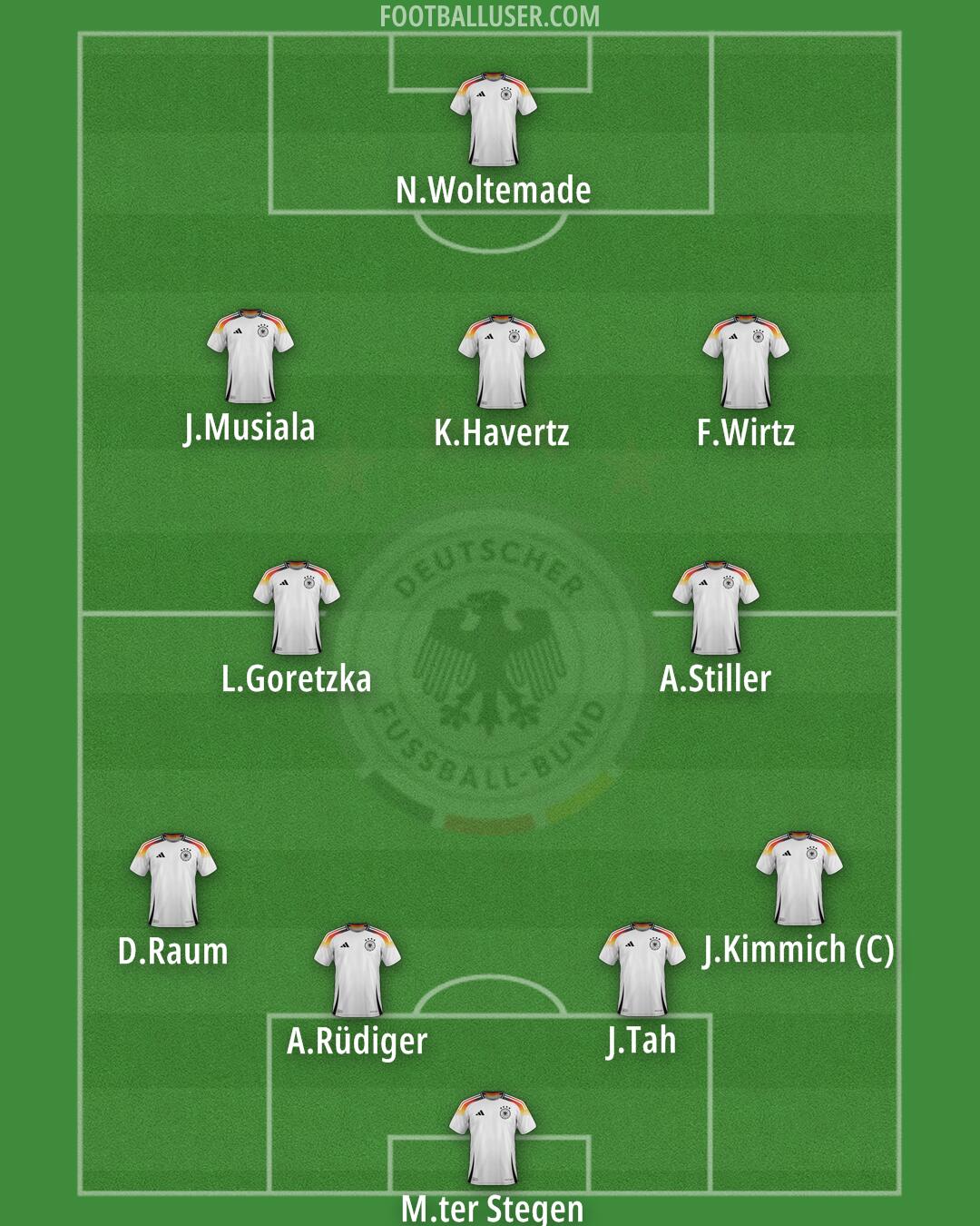 Germany Formation 2025
