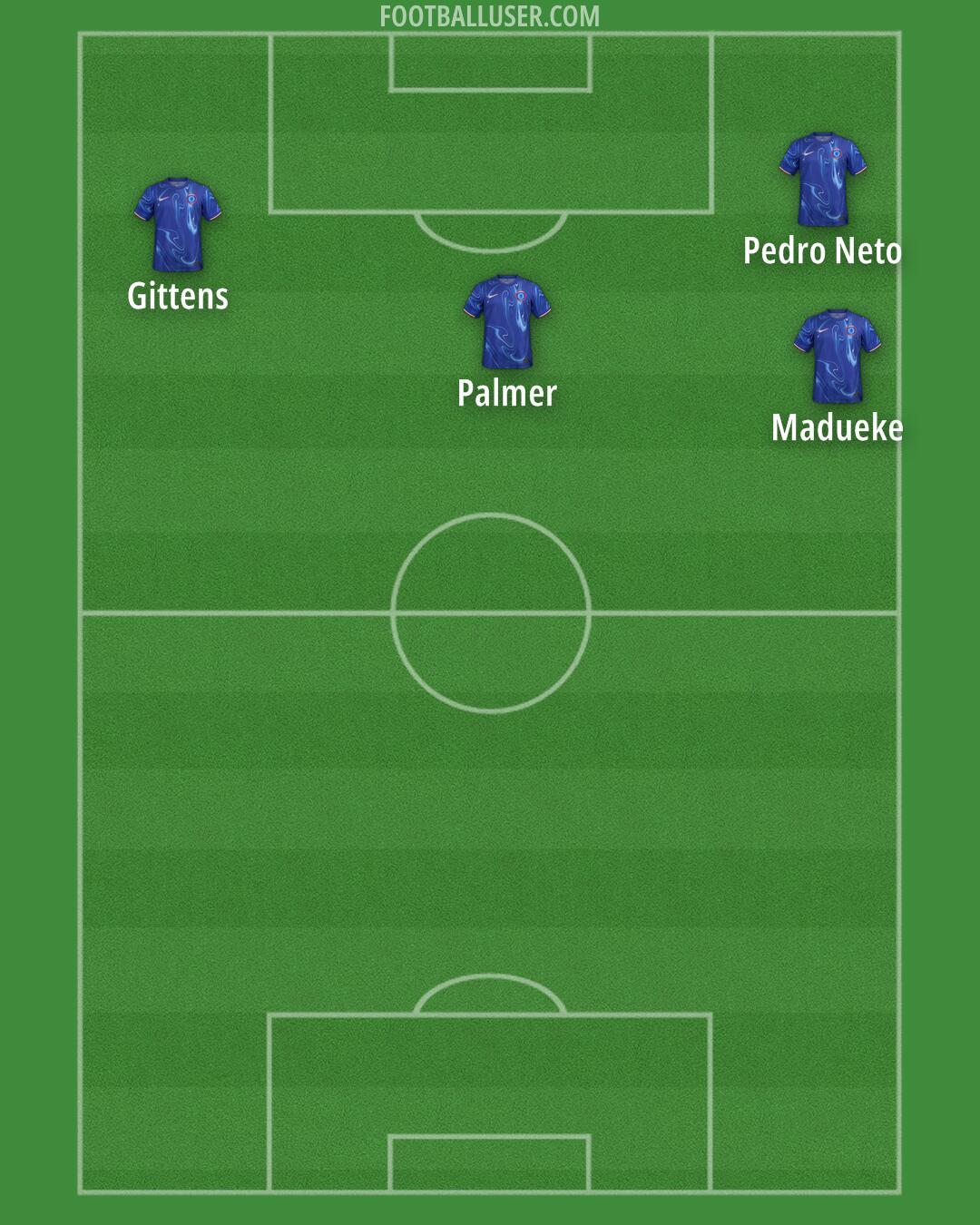 Chelsea Formation 2025