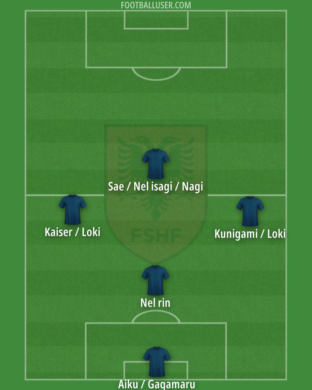 Albania Formation 2025