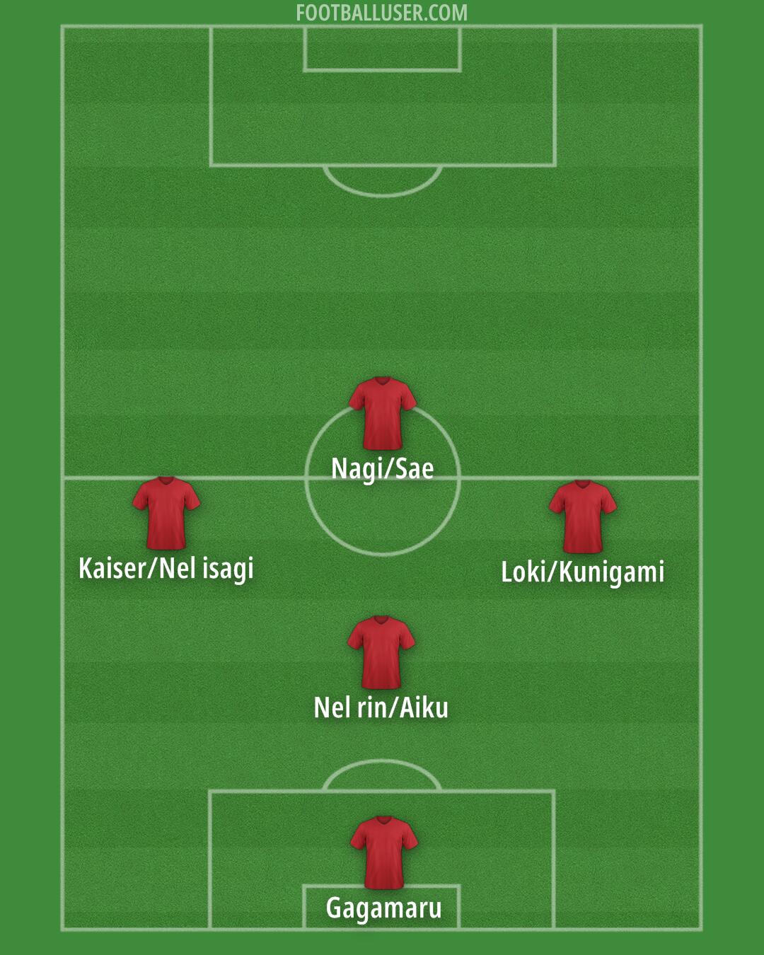 PSG Formation 2025