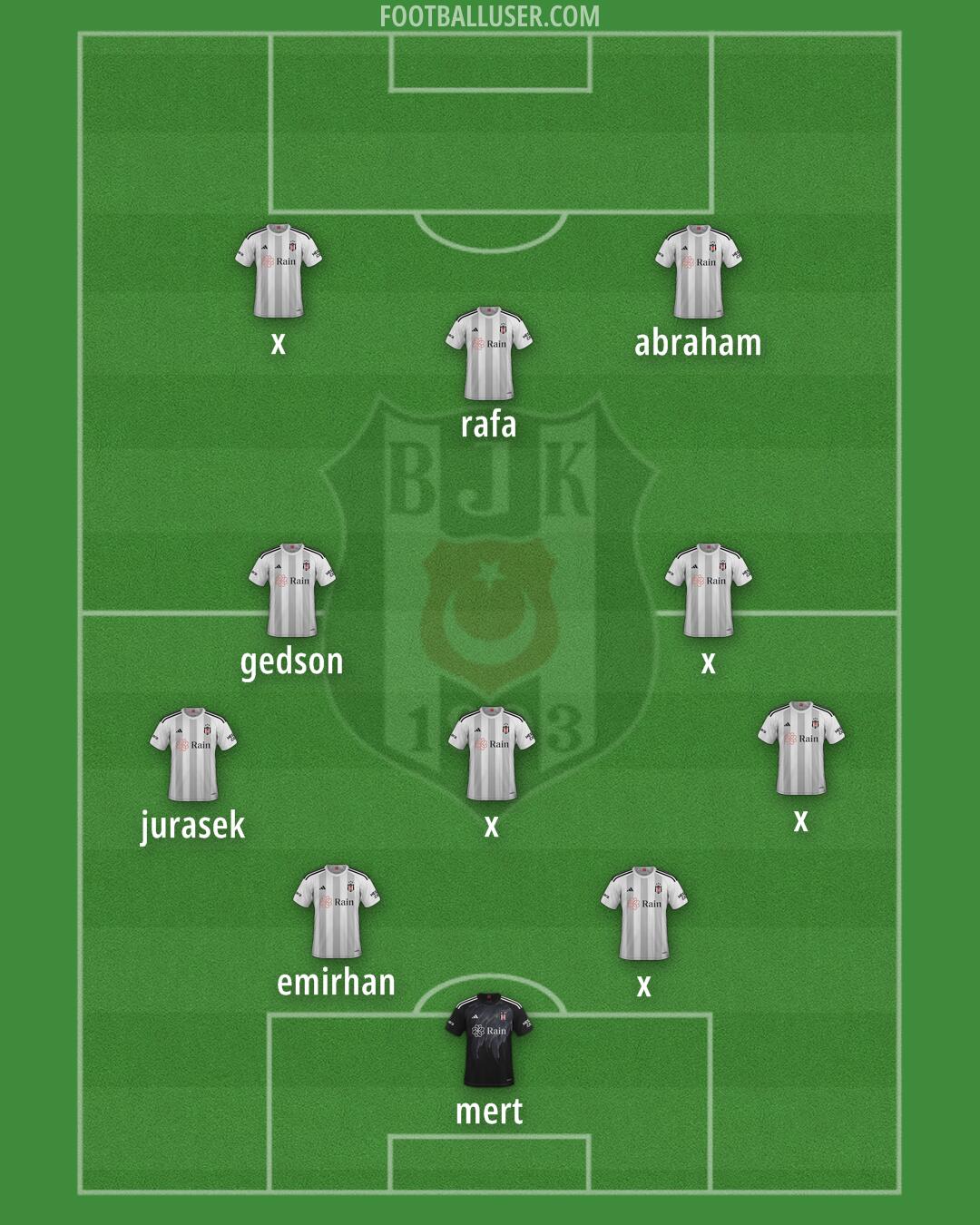 Besiktas Formation 2025