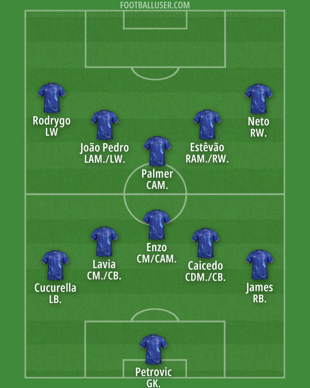 Chelsea Formation 2025