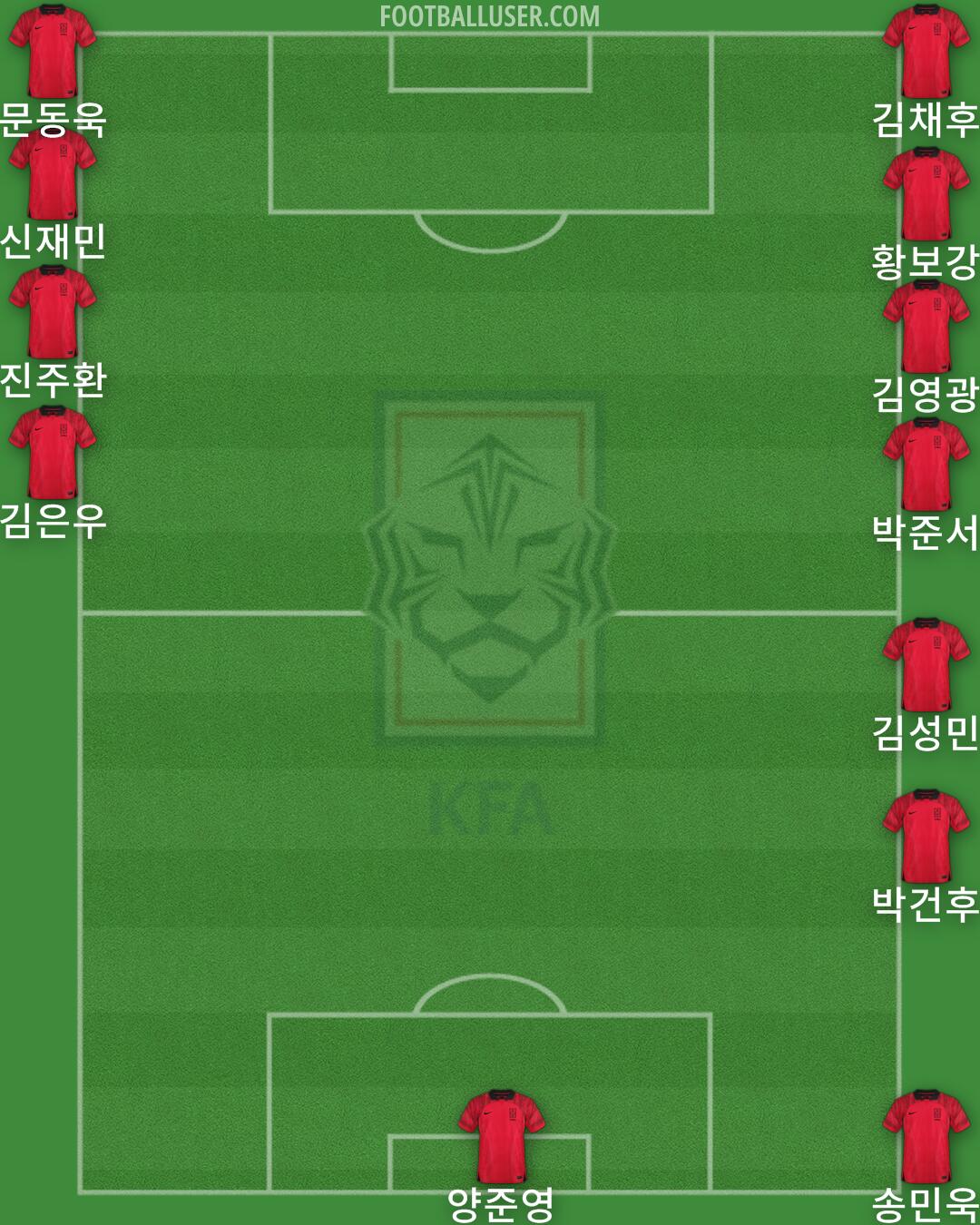 South Korea Formation 2025