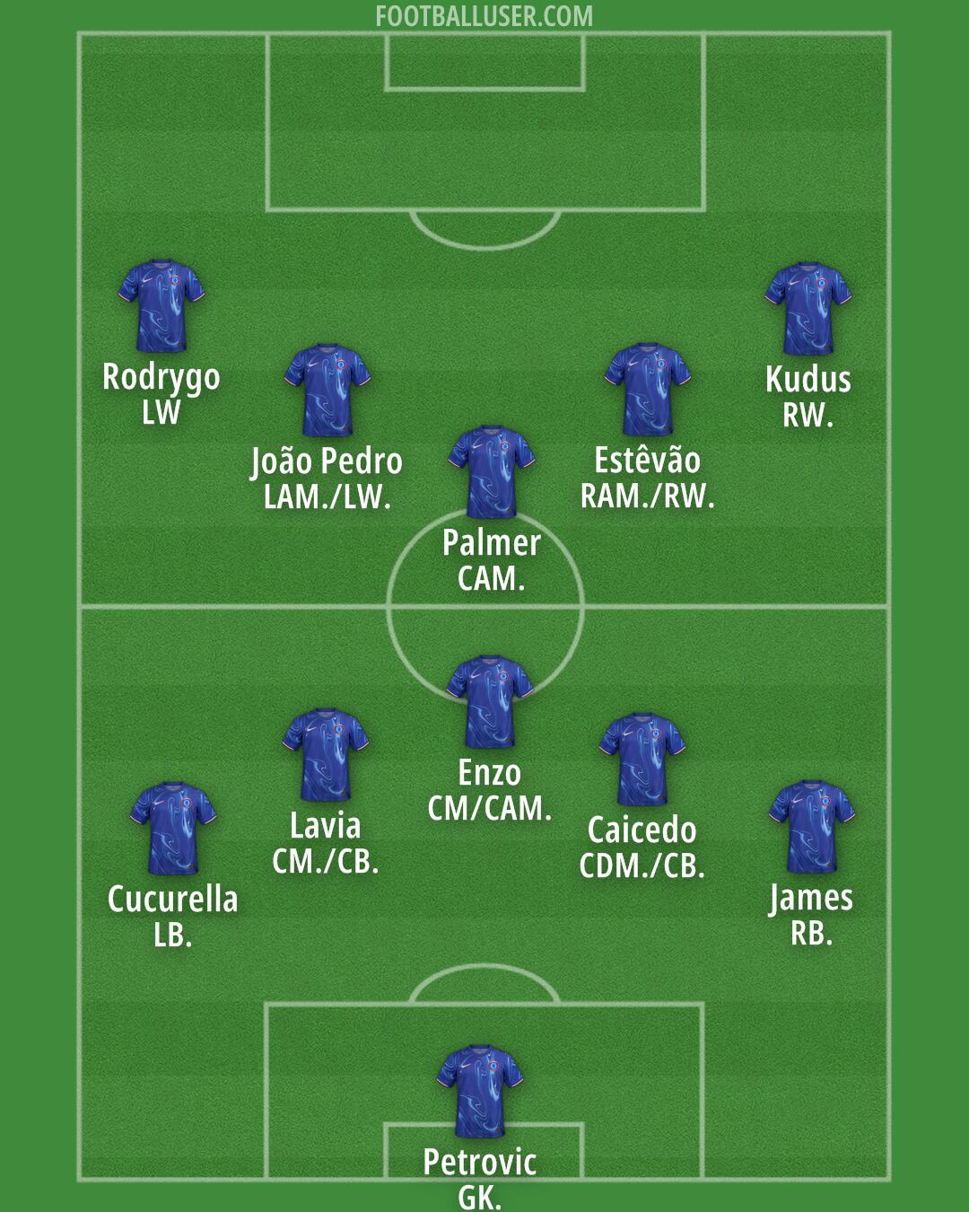 Chelsea Formation 2025