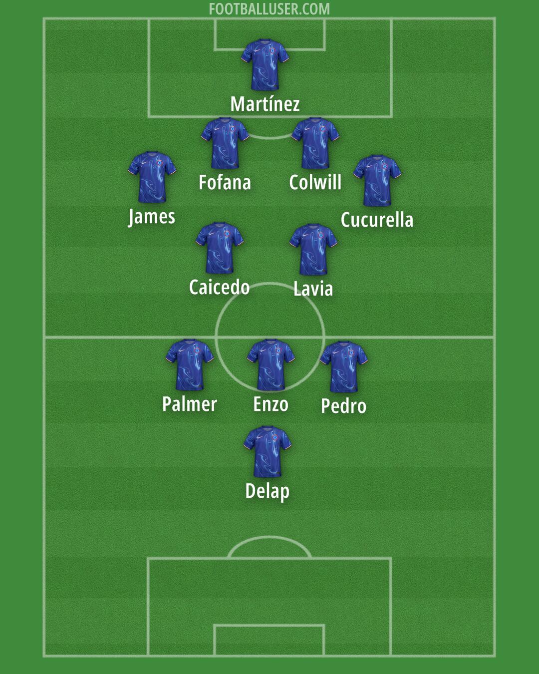 Chelsea Formation 2025
