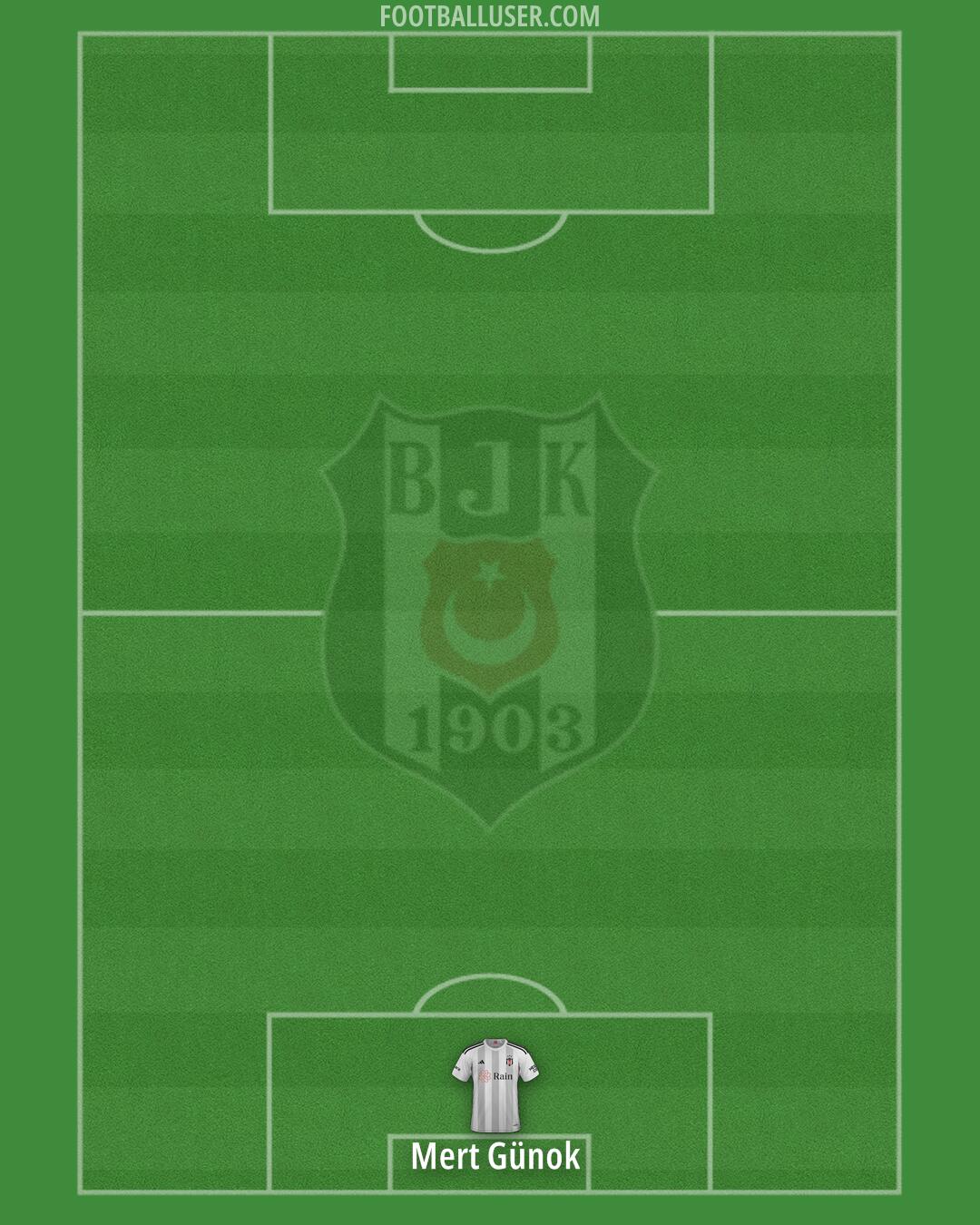 Besiktas Formation 2025