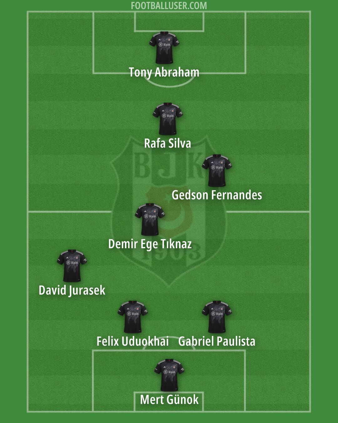 Besiktas Formation 2025