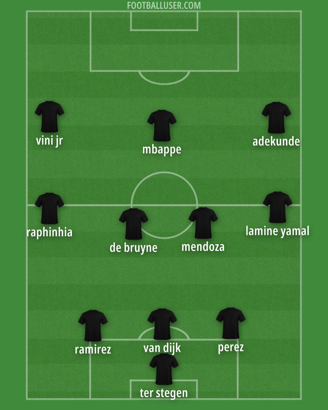 Southend Formation 2025
