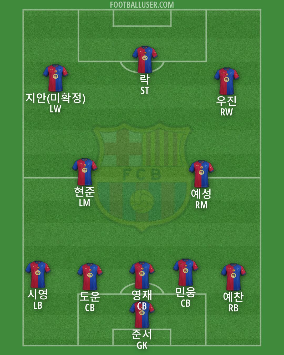 Barcelona Formation 2025