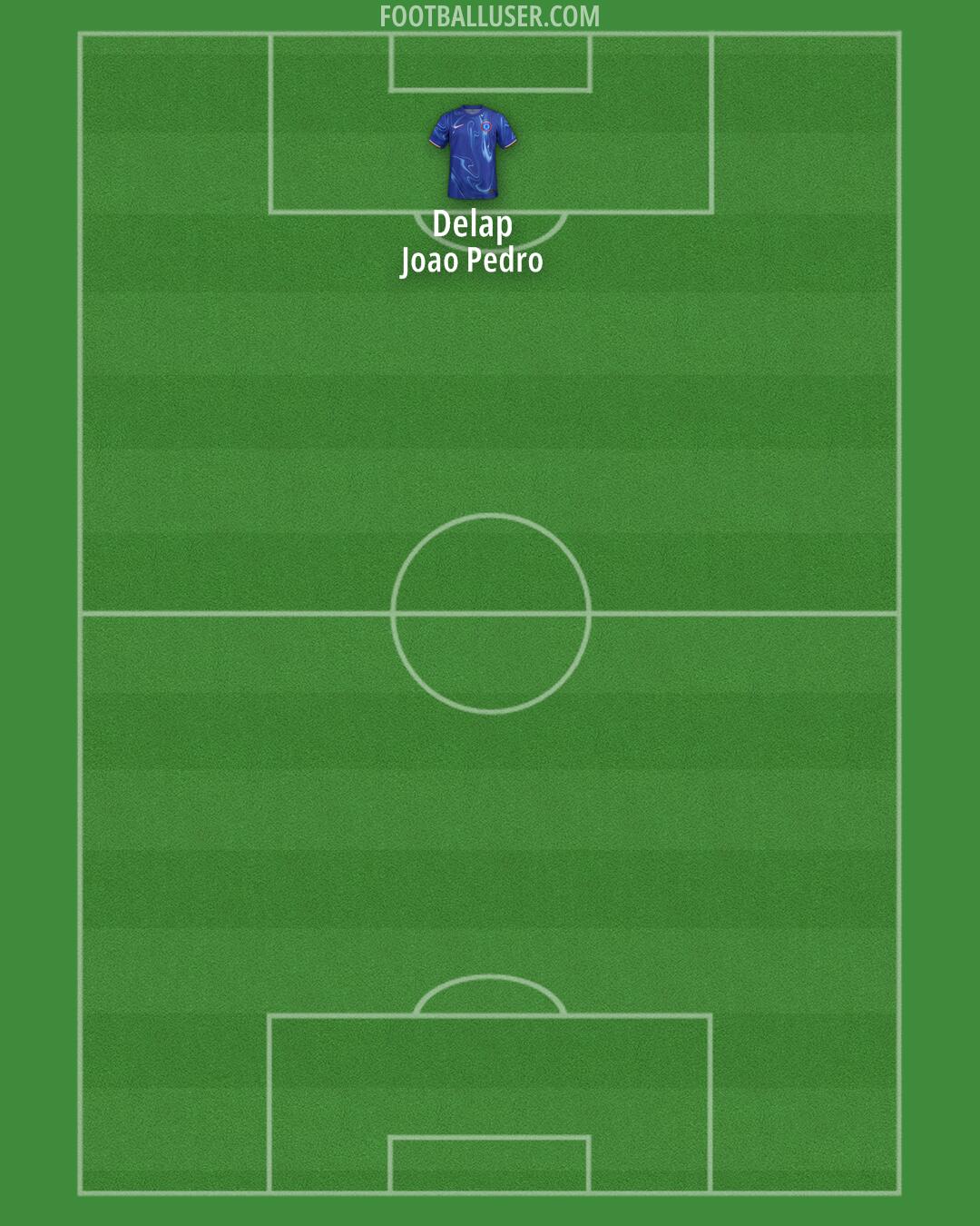 Chelsea Formation 2025